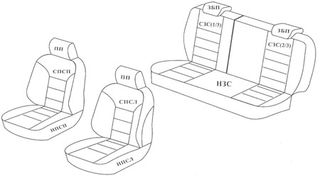 Схема чехлов для Kia Rio 3 седан
